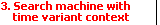 Part 3. Search machine with time variant context