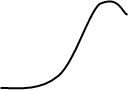 S-образная кривая